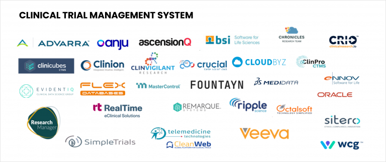 CTMS Software Landscape, Clinical Trial Management System Vendors, CTMS Infographic