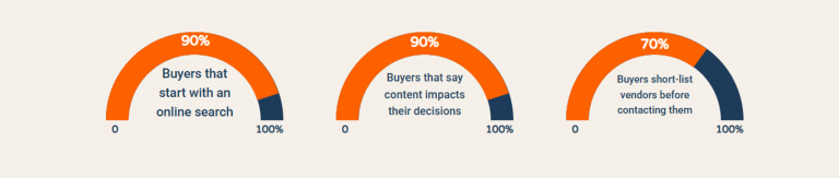 Life Science Marketing B2B Software Vendors, B2B clinical trial software stats
