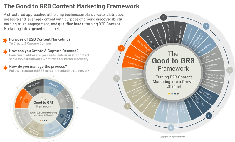 life sciences marketing flywheel, content marketing strategy