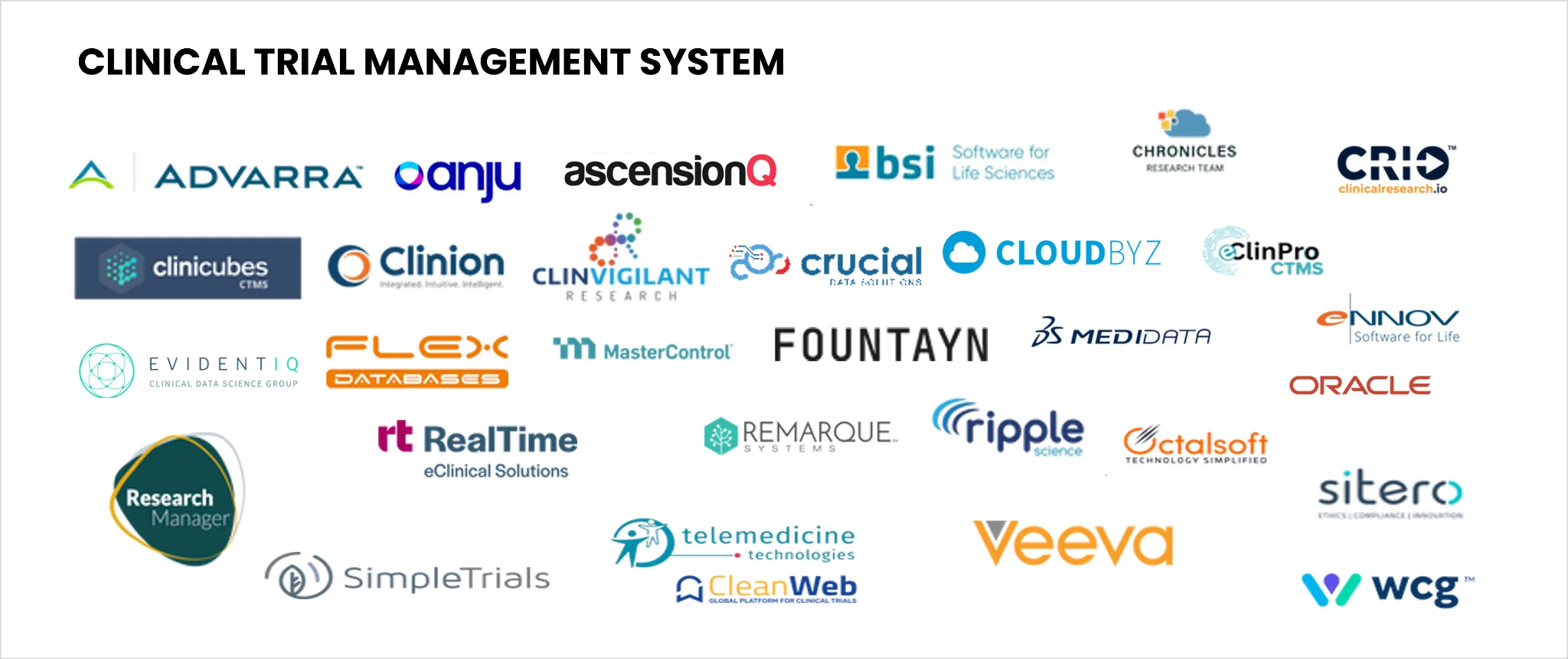 CTMS Software vendor Landscape, Best CTMS software, CTMS vendors, ctms logos